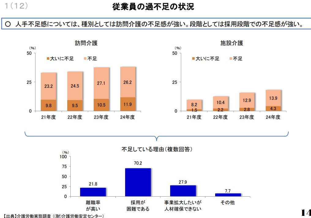 介護施設　人手不足